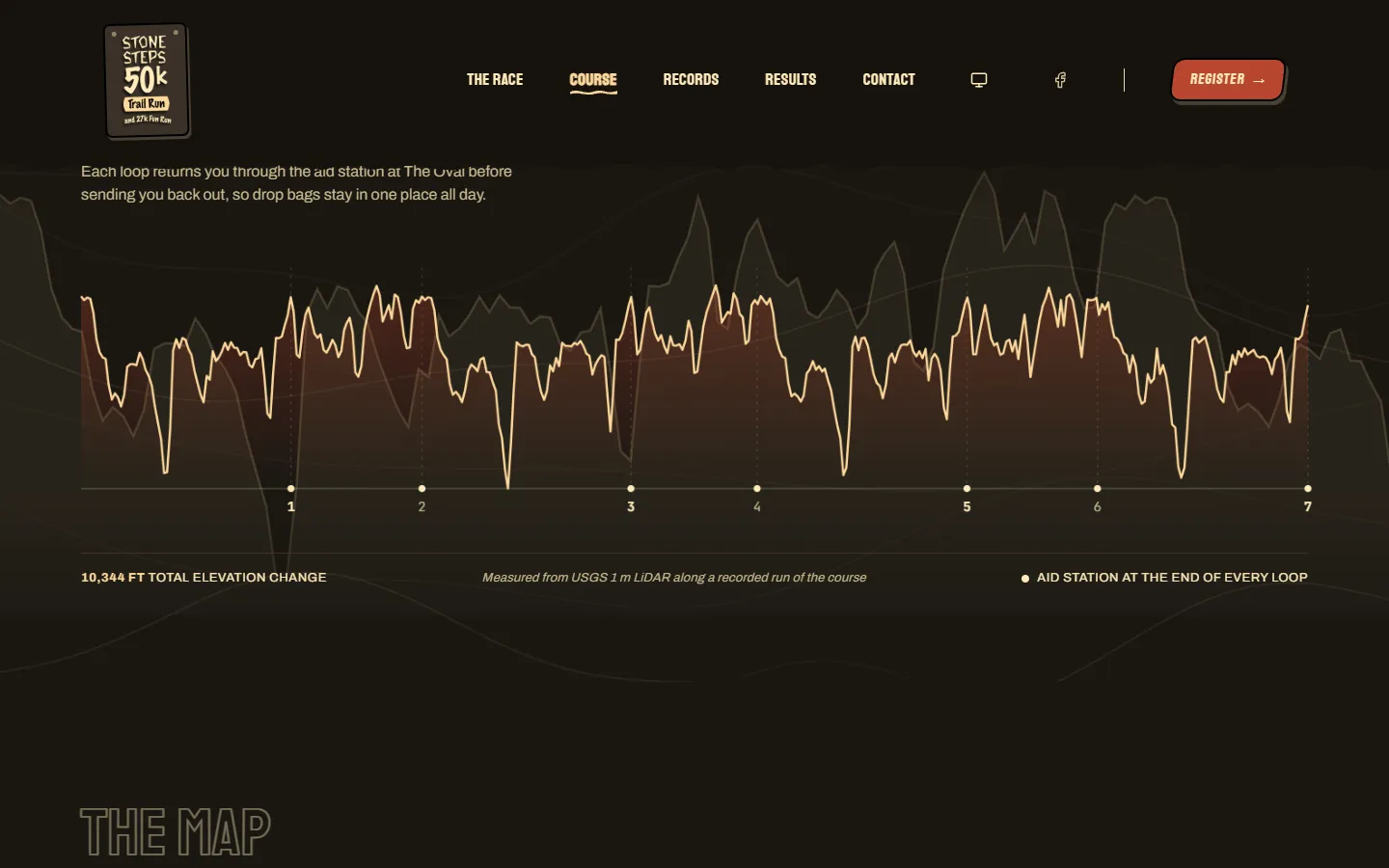 The elevation chart: seven loops of steep saw-tooth climbs, with a note that it was measured from USGS LiDAR